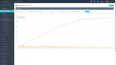 Patient Enrollment Trend